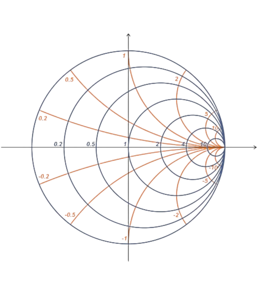 RF Engineer Smith Chart Embroidered Long Sleeve Shirt