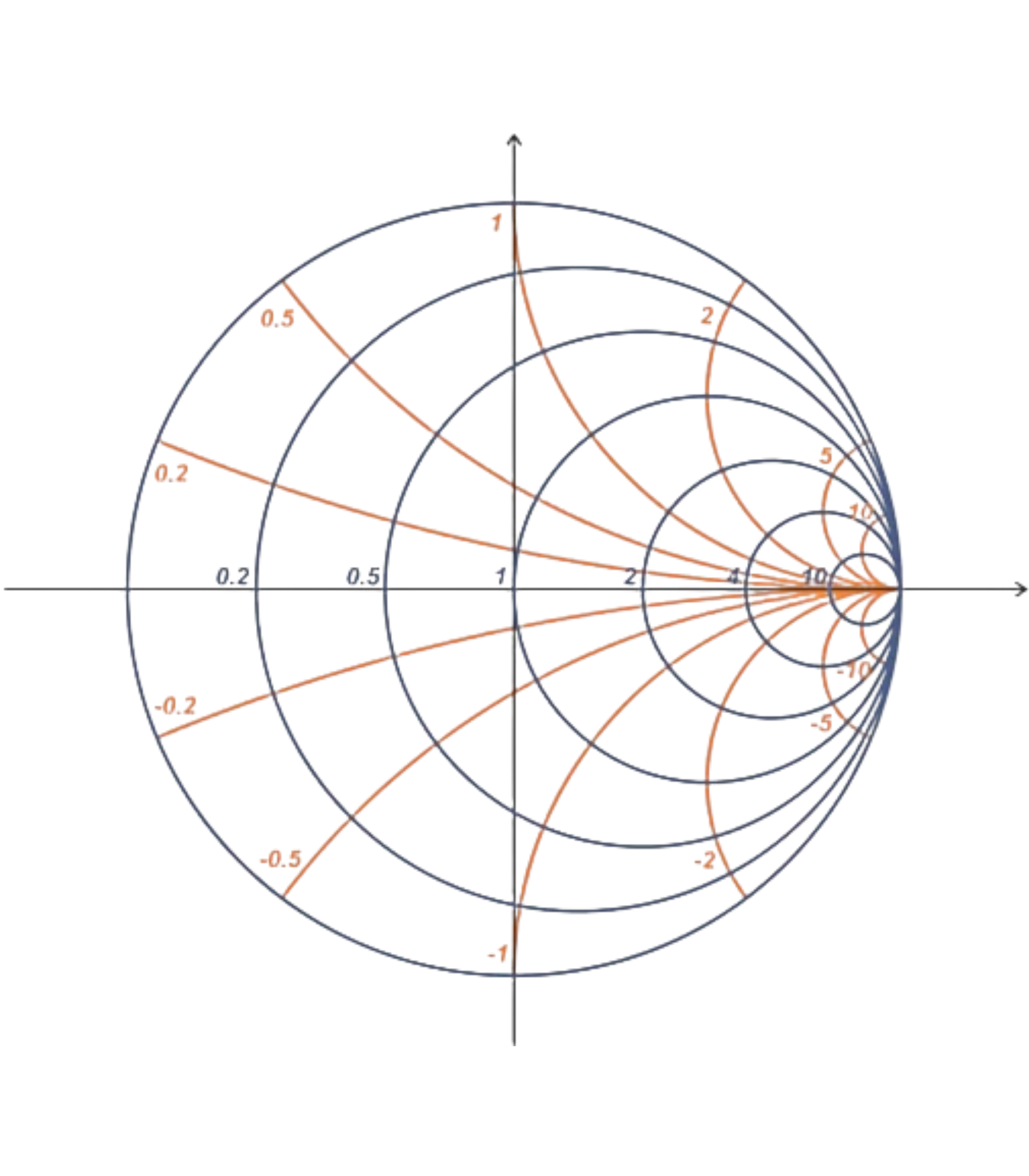 RF Engineer Smith Chart Embroidered Long Sleeve Shirt