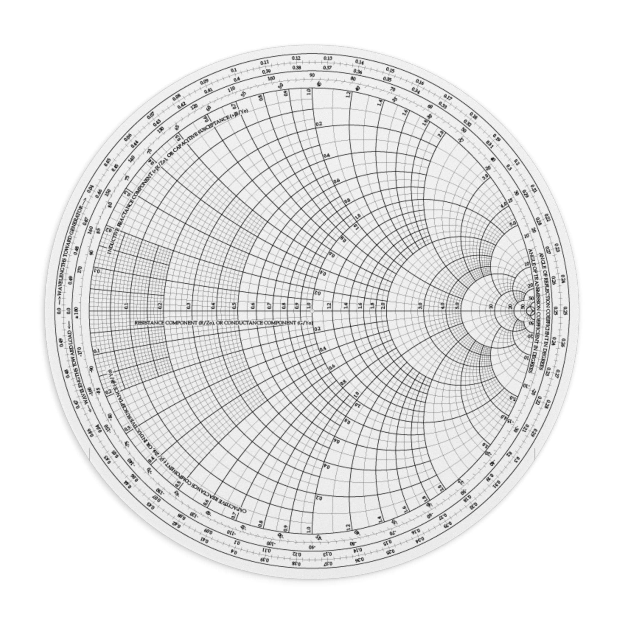 Circuit Swag Home Decor One size / Round RF Engineering Smith Chart Mouse Pad — Electronics Engineer Desk Mat