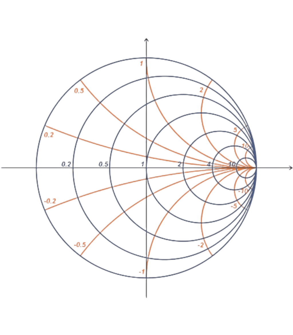 Circuit Swag Long-sleeve RF Engineer Smith Chart Embroidered Long Sleeve Shirt