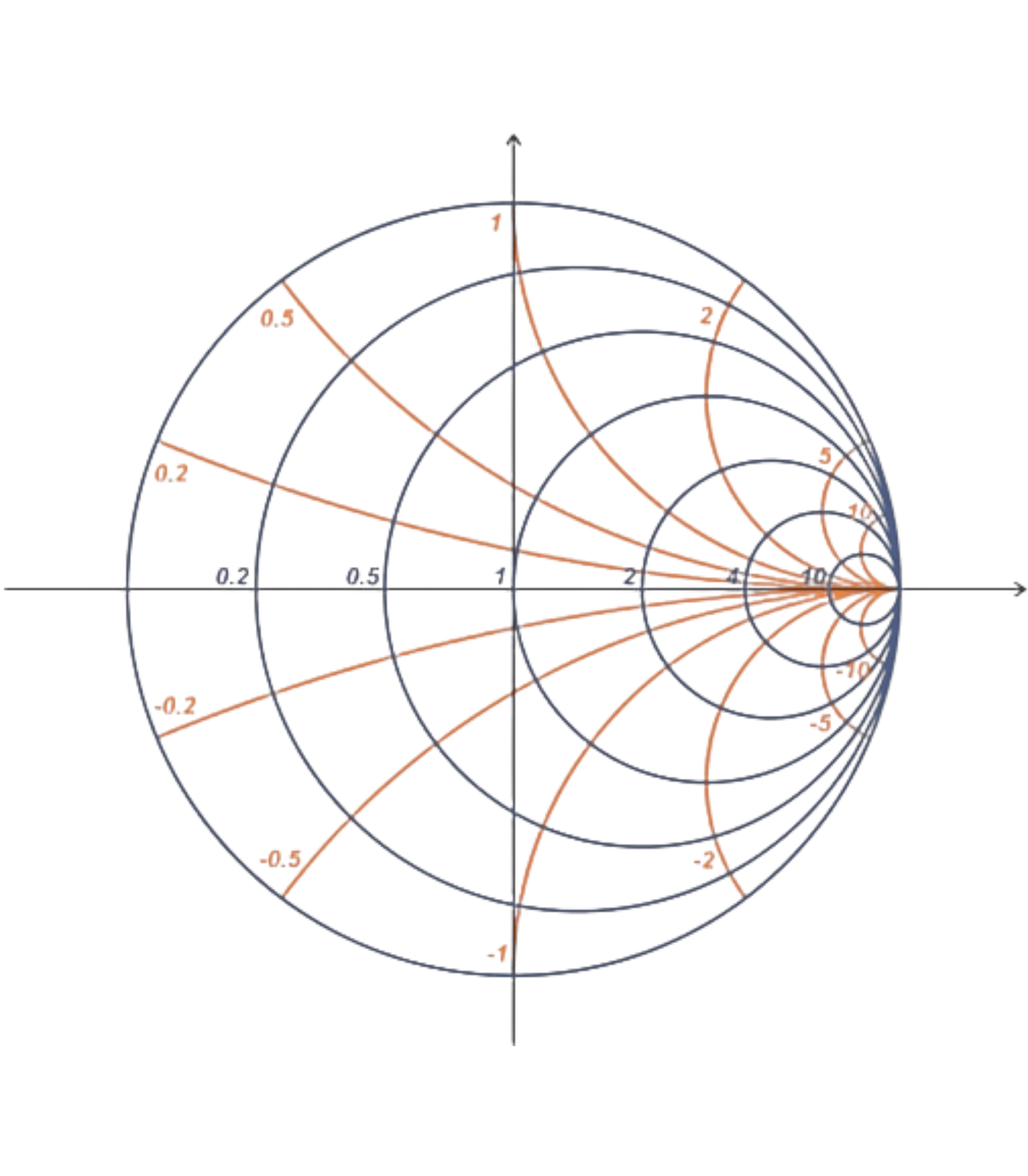 Circuit Swag Long-sleeve RF Engineer Smith Chart Embroidered Long Sleeve Shirt