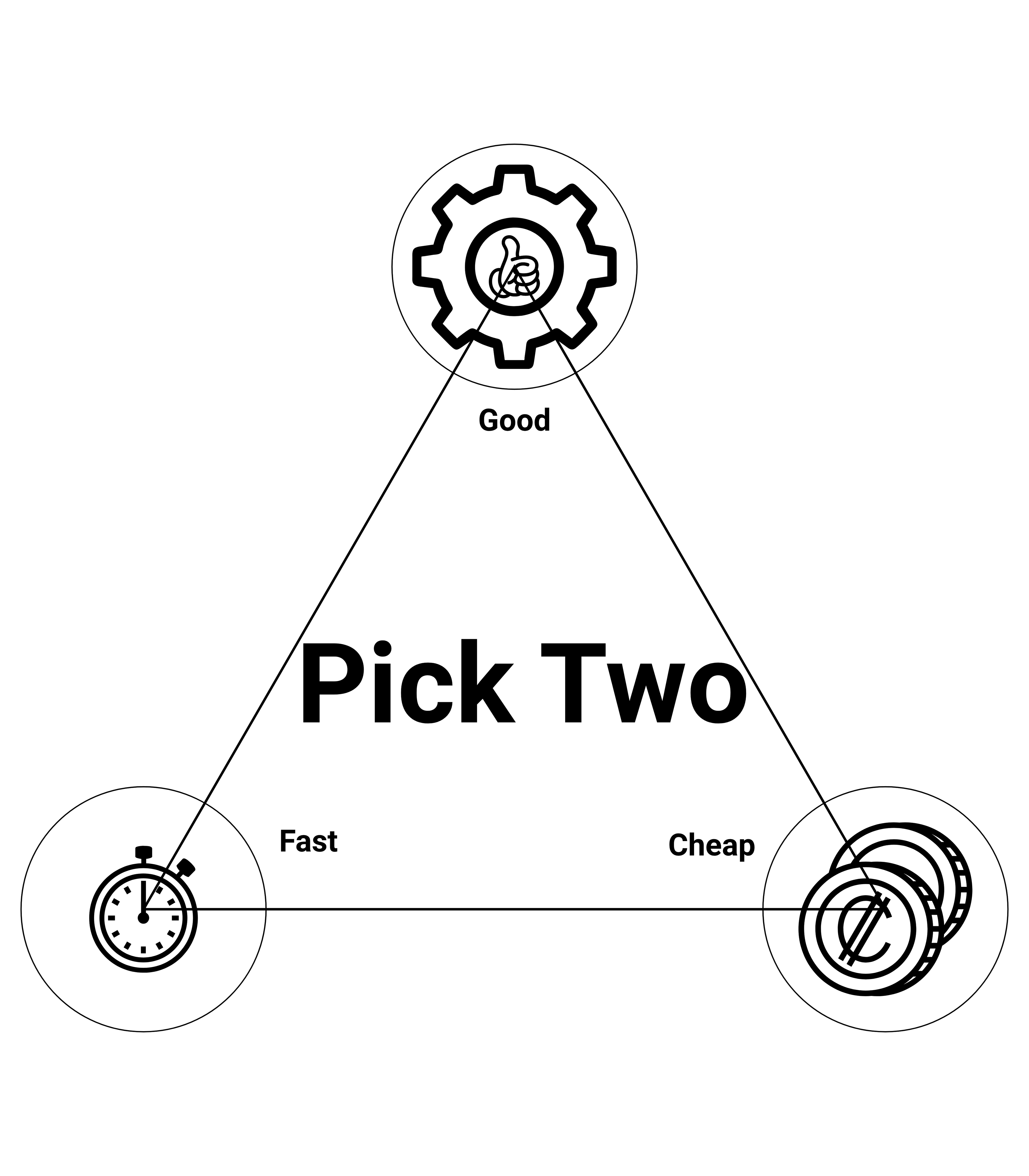 Circuit Swag T-Shirt 'Good, Fast, Cheap — Pick Two' Embroidered Polo Shirt